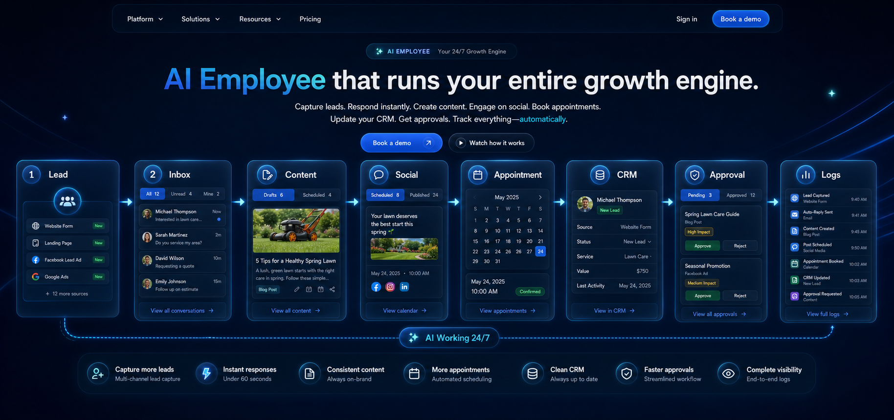 AI Employee workflow hero showing the end-to-end growth engine